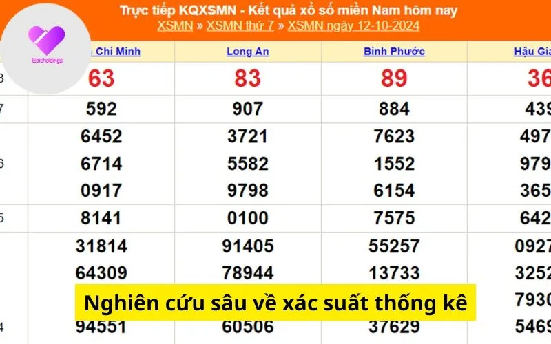 Nghiên cứu sâu về xác suất thống kê